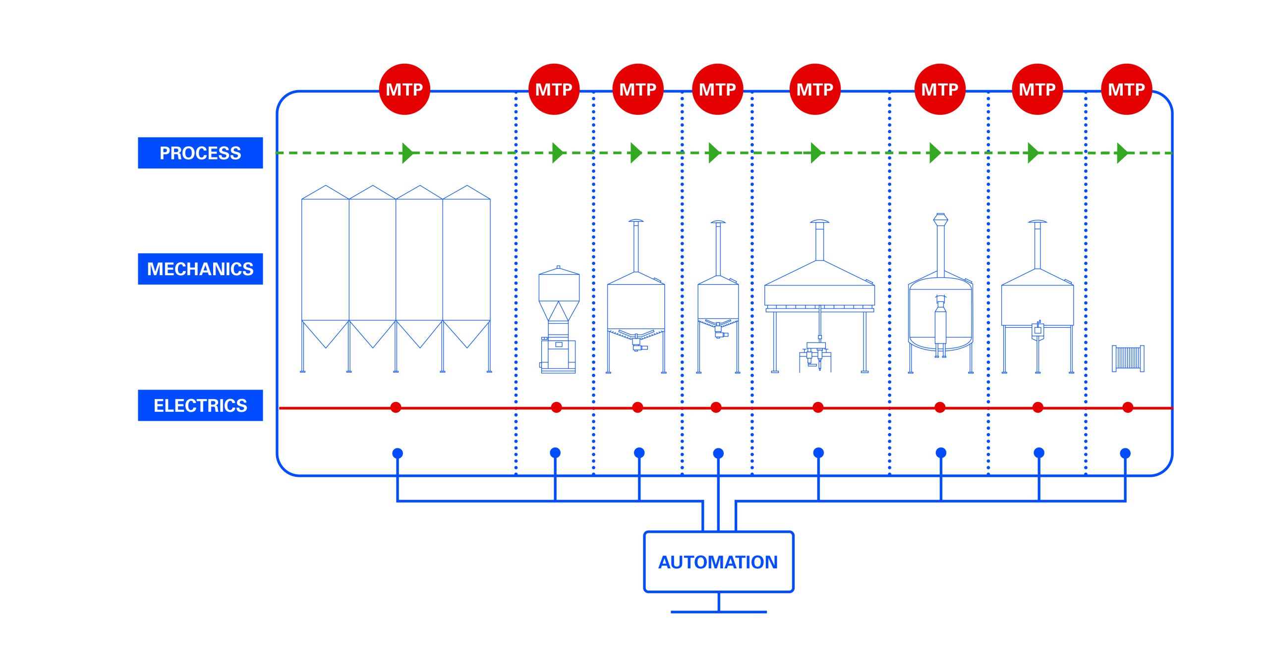 Faster automation with virtASI: Ziemann Holvrieka and partners receive project funding